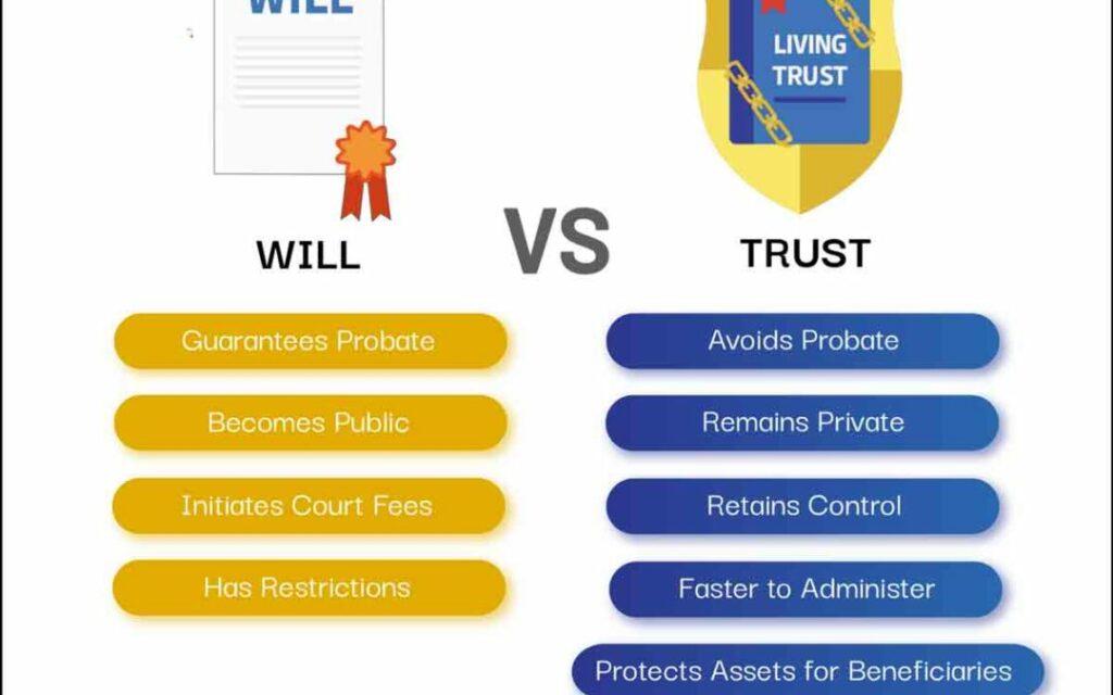 Wills vs. Trusts