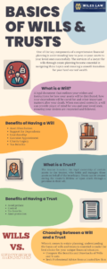 Understanding the Basics of Wills and Trusts